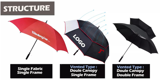 De aangepaste Dubbele Luifel van Logo Windproof Fiberglass Golf Umbrella